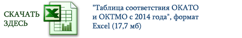 Таблица соответствия ОКАТО и ОКТМО с 2014 года РФ, Москва, Московская область.